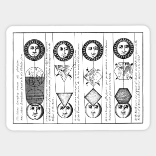 Four Kinds of Solar Eclipse, Eighteenth Century Science Sticker